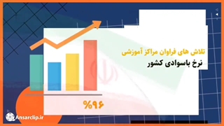 موشن گرافیک | دستاوردهای انقلاب اسلامی در حوزه علمی