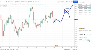 تحلیل XAUUSD طلای بین الملل 17 بهمن 1400