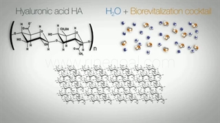 آموزش نحوه تزریق مزوژل