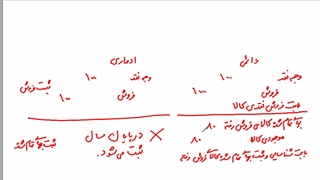 پودمان 2 خرید و فروش - 6 - فروش با مالیات بر ارزش افزوده