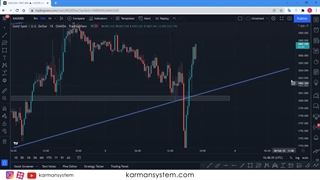 آموزش پیشرفته فارکس - چرا منتظر پولبک بمانیم؟ - کارمان