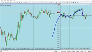 داستان استراتژی معاملاتی