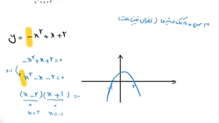 حل کار در کلاس صفحه ۸۸ ریاضی دهم تجربی