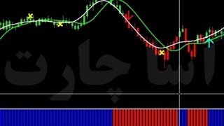 استراتژی سودده فارکس و ارز دیجیتال