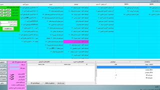 تعیین اولویت گروه خرید و یا فروش در نمایش کالا و خدمات و همچنین ترتیب گروه (الگوهای 1و2)