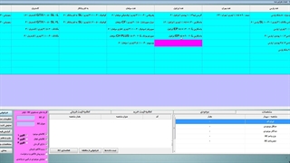 خلاصه گزارش کالا