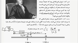 مفهوم مشتق - ریاضی دوازدهم (رشته ریاضی و رشته تجربی و فنی و حرفه ای)