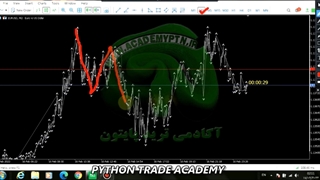 فراکتال و قانون جزبه کل در ترید (35) – forex live fractal