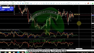 ترید لایو فارکس- اثبات فراکتال کندلی مولتی تایم (36)- forex live fractal
