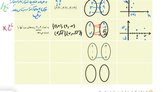 حل کار در کلاس صفحه ۹۸ ریاضی دهم