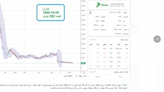 استراتژی مختص بورس