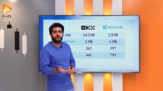 مقایسه صرافیهای کوکوین و اوکی_اکس | kucoin VS OKX