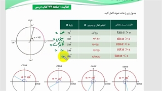 مثلثات سال یازدهم تجربی فصل چهارم ریاضی یازدهم تجربی