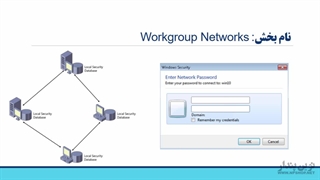 آموزش MCSA  به زبان فارسی | درسWORKGROUP NETWORKS