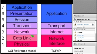 درس شبکه های چند رسانه - جلسه اول- خانم مهندس کریمی
