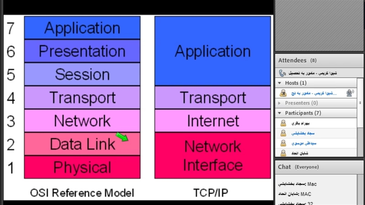 Модель osi tcp. Osi TCP/IP. Модель TCP IP. Модель osi vs TCP IP. Сетевая модель osi и TCP/IP.