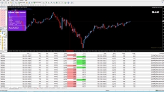 ربات تمام اتوماتیک گلدیج - ۱۲۱۰ دلار سوددهی