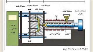 فیلم سوم پودمان پنج گچ