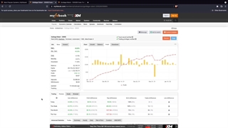 آشنایی با وبسایت Myfxbook