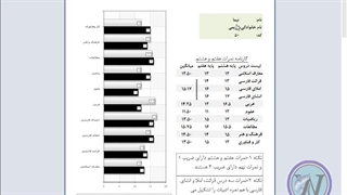 نرم افزار انتخاب رشته و هدایت تحصیلی برای مشاوران مدارس