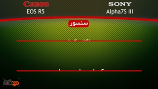 مقایسه دوربین Canon EOS R5 و Sony Alpha a7s III