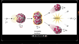شکافت و گداخت هسته ای