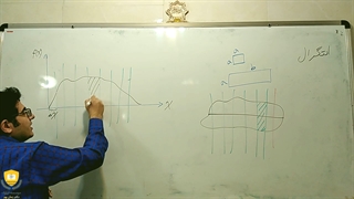 ویدیو آموزش ریاضیات پایه دو پارت9 از 10