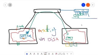 پکیج آموزش mcsa 2022 (بخش پانزدهم)