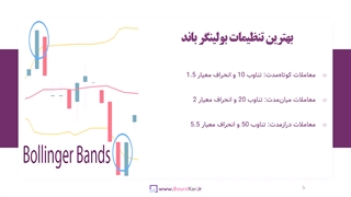 آموزش اندیکاتور بولینگرباند و فیلتر آن- قسمت اول