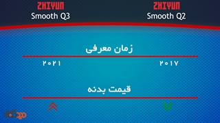 مقایسه SMOOTH Q2 و Smooth-Q3