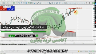 کلام اول و آخر پایتون در ترید برای تریدرها (40)