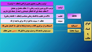 درس بیست و یکم : تجزیه و ترکیب مُنَاجَاةُ التَّائِبِینَ (2)