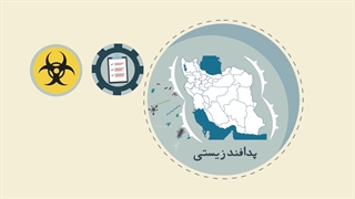 پدافند زیستی