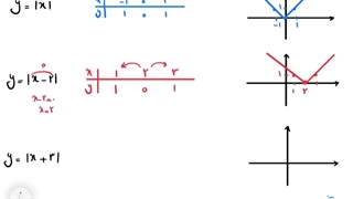 حل کار در کلاس صفحه ۱۱۵ ریاضی دهم