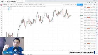آموزش رایگان فارکس - آموزش فارکس حرفه ای -استراتژی معاملات با میانگین متحرک