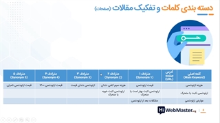 تفکیک موضوعات مقالات و استراتژی دسته بندی کلمات تارگت (بخش دوم - جلسه پنجم)