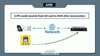 معرفی قابلیت anr در دوربین مداربسته uniarch
