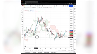 ابر ایچیموکو (Ichimoku Cloud) در تحلیل تکنیکال