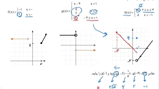 حل فعالیت صفحه ۱۲ ریاضی دهم