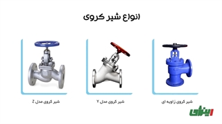 معرفی انواع شیر کروی (Glob Valve) و بررسی اجزای آن | اینرژی