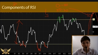 آموزش استفاده از اندیکاتور rsi