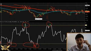 آموزش جامع استفاده از ابزار rsi