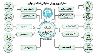 معرفی موسسه نورالزهرا