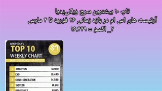 دستاورد های اکسو