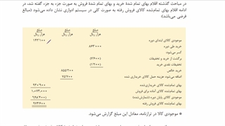 پودمان 5 خرید فروش - نکته صفحه 223 و 224