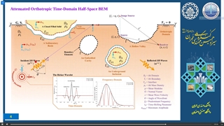 On Seismic Response of Attenuated Orthotropic Gaussian-Shaped Sedimentary Basin