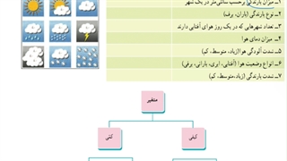 حل تمرین 2 صفحه 168 ریاضی دهم