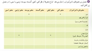 حل تمرین 3 صفحه 169 ریاضی دهم