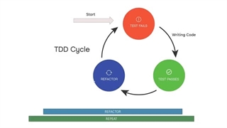 TDD in  .NET  01 تست نویسی در دات نت