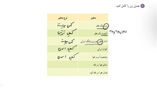 تمرین 8 صفحه 170 ریاضی دهم